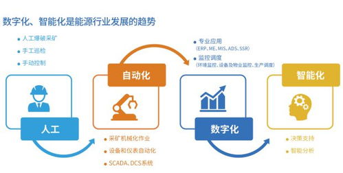 工業(yè)物聯(lián)網(wǎng)技術(shù)概況及在煤炭行業(yè)的應用