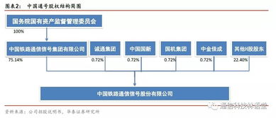 華泰通信王林團(tuán)隊(duì)科創(chuàng)速遞 中國通號信息系統(tǒng)集成服務(wù)深度解析