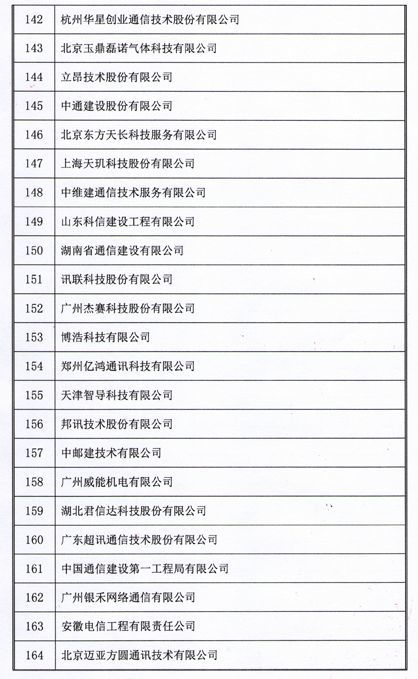 2018年中國通信網(wǎng)絡(luò)運(yùn)營維護(hù)服務(wù)年會圓滿落幕 164家企業(yè)獲用戶滿意稱號 大數(shù)據(jù)服務(wù)助力行業(yè)創(chuàng)新