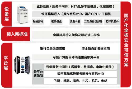 國產(chǎn)操作系統(tǒng)榮獲2023金融科技應(yīng)用創(chuàng)新獎，大數(shù)據(jù)服務(wù)引領(lǐng)行業(yè)變革