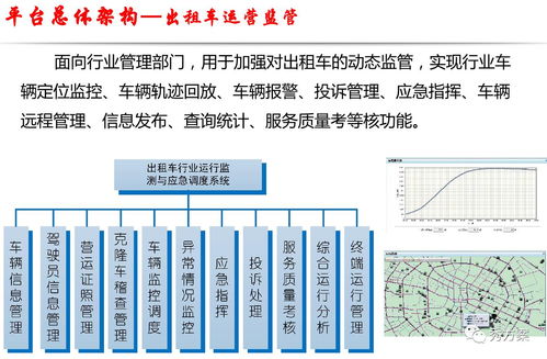 智慧交通市縣出租車運(yùn)營監(jiān)管系統(tǒng)解決方案 基于大數(shù)據(jù)服務(wù)的創(chuàng)新實(shí)踐