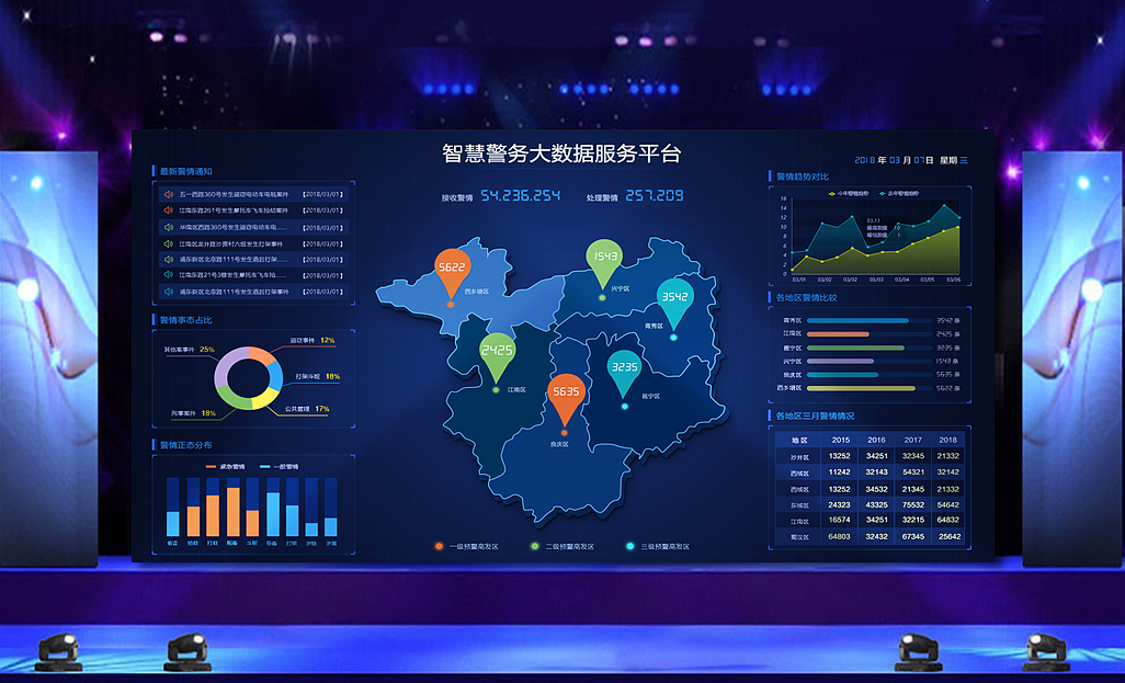 大數(shù)據(jù)展示系統(tǒng)運行維護服務的關鍵作用與實施方案