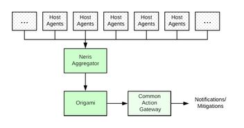 可伸縮的微服務告警系統(tǒng)設計指南 面向大數(shù)據(jù)服務