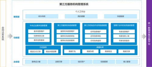倒計時第三方服務機構管理系統(tǒng)建設方案——信息系統(tǒng)運行維護服務