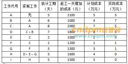 信息系統(tǒng)運行維護服務與可靠性的承諾