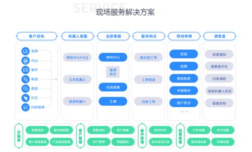 大數(shù)據(jù)驅動下的客戶服務閉環(huán)體系 幫我吧助力新益昌智能裝備制造