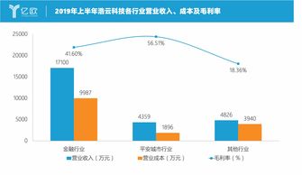 金融IT服務(wù)商新動(dòng)向 從建設(shè)交付到運(yùn)營收費(fèi)，服務(wù)模式變革加速