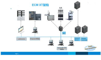 食品藥品檢驗(yàn)實(shí)驗(yàn)室信息化建設(shè)與信息系統(tǒng)運(yùn)行維護(hù)服務(wù)探討
