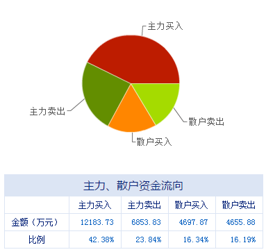 盤前聚焦 大數據服務板塊迎來政策春風，多家上市公司迎發展新機遇