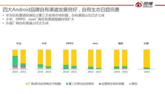應(yīng)用商店神話不再？廠商自建渠道與微博大數(shù)據(jù)揭示行業(yè)新趨勢(shì)