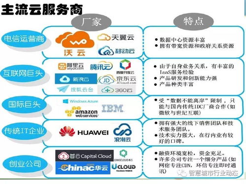 中科院引領(lǐng)時(shí)空大數(shù)據(jù)、云計(jì)算與智慧城市融合創(chuàng)新，構(gòu)筑新型大數(shù)據(jù)服務(wù)生態(tài)