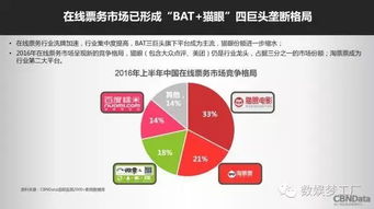 阿里影業(yè)2016上半年互聯(lián)網(wǎng)宣發(fā)收入占82%，大數(shù)據(jù)服務(wù)成核心驅(qū)動(dòng)力
