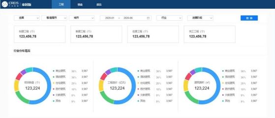 中指家居云 以數(shù)據(jù)驅(qū)動(dòng)地產(chǎn)與家居產(chǎn)業(yè)深度融合