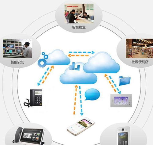 云之下 當產(chǎn)品步入末路，運營如何崛起？——信息系統(tǒng)運行維護服務(wù)的時代變革